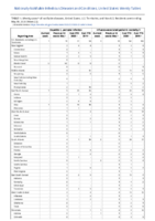Hepatitis C perinatal infection Influenzaassociated pediatric mortality Perinatal Mortality Week 22 Weekly cases of notifiable diseases United States US territories and NonUS Residents weeks ending May 30 2020