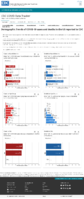 Demographic trends of COVID19 cases and deaths in the US reported to CDC Cases by RaceEthnicity Deaths by RaceEthnicity Cases by Age Group Deaths by Age Group Cases by Sex Deaths by Sex Oct 5 2020