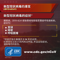 Novel coronavirus outbreak 2019nCoV symptoms of novel coronavirus