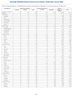 Table 2q Annual reported cases of notifiable diseases by region and reporting area United States US Territories and NonUS Residents 2023