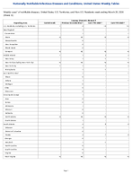 Leprosy Hansens disease Week 12 Weekly cases of notifiable diseases United States US Territories and NonUS Residents week ending March 28 2026