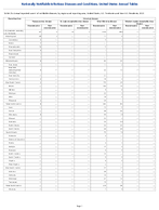 Table 2b Annual reported cases of notifiable diseases by region and reporting area United States US Territories and NonUS Residents 2023