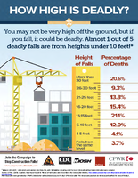 How High Is Deadly