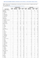 Cryptosporidiosis Cyclosporiasis Week 28 Weekly cases of notifiable diseases United States US territories and NonUS Residents weeks ending July 11 2020