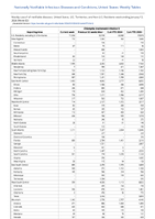 Chlamydia trachomatis infection Week 02 Weekly cases of notifiable diseases United States US Territories and NonUS Residents week ending January 13 2024