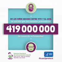 En los nios nacidos entre 1994 y el 2018  se estima que las vacuna prevendrn 419 000 000 de casos de enfermedad