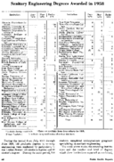 Sanitary engineering degrees awarded in 1958
