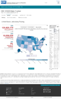 United States laboratory testing COVID19 viiral RTPCR laboratory test rate by stateTtrritory tests per 100000 Oct 21 2020