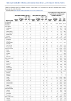Hansens disease Hantavirus infection nonhantavirus pulmonary syndrome Hantavirus pulmonary syndromeWeek 50 Weekly cases of notifiable diseases United States US territories and NonUS Residents weeks ending December 12 2020
