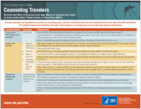 Counseling Travelers Women and Men of Reproductive Age Who Are Considering Travel to Areas with Active Transmission of Zika Virus ZIKV May 25 2016