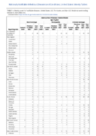 Haemophilus influenzae invasive disease age 5 years continued Week 40 Weekly cases of notifiable diseases United States US territories and NonUS Residents week ending October 9 2021