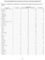 Varicella disease Week 12 Weekly cases of notifiable diseases United States US Territories and NonUS Residents week ending March 28 2026