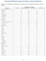 Coccidioidomycosis Probable Week 12 Weekly cases of notifiable diseases United States US Territories and NonUS Residents week ending March 28 2026