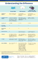 Understanding the Difference Surgical Mask N95 Respirator Elastomeric Half Facepiece Respirator