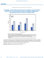 QuickStats Percentage of Adults Who Are Very Worried About Ability to Pay Medical Bills If They Get Sick Or Have an Accident by Home Ownership and Age Group  National Health Interview Survey United States 2019