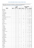 Table 2q Tetanus Varicella morbidity Week 48 Weekly cases of selected notifiable diseases   1000 cases reported during the preceding year and selected low frequency diseases United States and US territories week ending December 1 2018