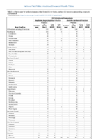 Ehrlichiosis and Anaplasmosis Week 04 Weekly cases of notifiable diseases United States US territories and NonUS Residents weeks ending January 26 2019