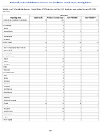Tuberculosis Week 1 Weekly cases of notifiable diseases United States US Territories and NonUS Residents week ending January 10 2026