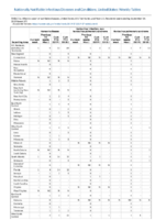 Hansens disease Hantavirus infection nonhantavirus pulmonary syndrome Hantavirus pulmonary syndrome Week 37 Weekly cases of notifiable diseases United States US territories and NonUS Residents weeks ending September 14 2019
