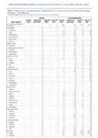Cholera Coccidioidomycosis Week 37 Weekly cases of notifiable diseases United States US territories and NonUS Residents week ending September 17 2022