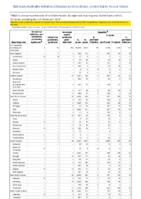 Nationally Notifiable Infectious Diseases and Conditions United States Annual Tables Table 2h Hantavirus infection nonhantavirus pulmonary syndrome Hantavirus pulmonary syndromeHemolytic uremic syndrome postdiarrhealHepatitis