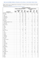 Ehrlichiosis and Anaplasmosis Week 50 Weekly cases of notifiable diseases United States US territories and NonUS Residents weeks ending December 14 2019