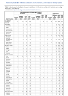 Invasive pneumococcal disease age 5Week 49 Weekly cases of notifiable diseases United States US territories and NonUS Residents weeks ending December 5 2020