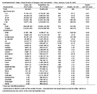 Supplementary Table Characteristics of Dengue Cases and Deaths  Peru January 1July 29 2023