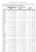 Table 2o Salmonellosis Shiga toxinproducing E coli Shigellosis Week 48 Weekly cases of selected notifiable diseases   1000 cases reported during the preceding year and selected low frequency diseases United States and US territories week ending December 1 2018
