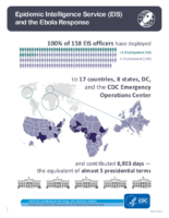 Epidemic Intelligence Service EIS and the Ebola Response 201503
