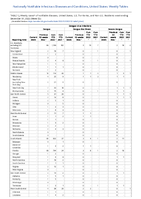 Dengue virus infections Week 52 Weekly cases of notifiable diseases United States US territories and NonUS Residents week ending December 31 2022