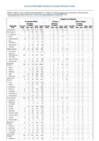 Table 2d Cryptosporidiosis Dengue Virus Week 30 Weekly cases of selected notifiable diseases   1000 cases reported during the preceding year and selected low frequency diseases United States and US territories week ending July 28 2018
