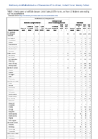 Ehrlichiosis and Anaplasmosis Ehrlichia ewingii infection Undetermined ehrlichiosisanaplasmosis Giardiasis Week 16 Weekly cases of notifiable diseases United States US territories and NonUS Residents weeks ending April 18 2020