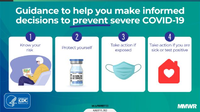 Guidance to Help You Make Informed Decision to Prevent Severe COVID19