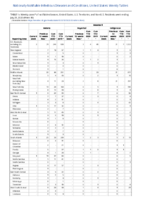 Malaria Measles Week 30 Weekly cases of notifiable diseases United States US territories and NonUS Residents weeks ending July 25 2020