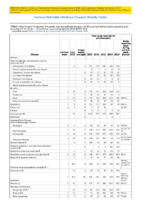 Table Week 15 Weekly cases of selected infrequently reported notifiable diseases 1000 cases reported during the preceding year excluding US territories  United States week ending April 14 2018