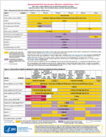 Recommended adult immunization schedule  United States 2014