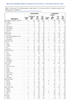 Cryptosporidiosis Cyclosporiasis Week 50 Weekly cases of notifiable diseases United States US territories and NonUS Residents weeks ending December 14 2019