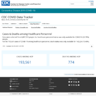 CDC COVID Data Tracker Cases  Deaths Among Healthcare Personnel October 30 2020