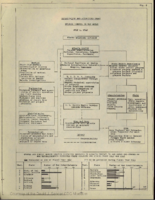 Organization and activities chart  Malaria Control in War Areas July 1 1942