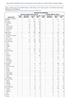 Ehrlichiosis and Anaplasmosis Week 52 Weekly cases of notifiable diseases United States US territories and NonUS Residents week ending December 31 2022
