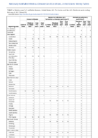 Hansens disease Hantavirus infection nonhantavirus pulmonary syndrome Hantavirus pulmonary syndrome Week 05 Weekly cases of notifiable diseases United States US territories and NonUS Residents week ending January 6 2021