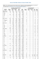 Table II Part 2 Chlamydia trachomatis infection Coccidioidomycosis Week 52 Weekly cases of selected notifiable diseases   1000 cases reported during the preceding year and selected low frequency diseases United States and US territories week ending December 30 2017