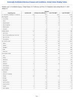 Pertussis Week 11 Weekly cases of notifiable diseases United States US Territories and NonUS Residents week ending March 21 2026