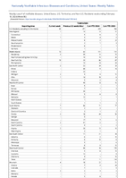 Tuberculosis Week 06 Weekly cases of notifiable diseases United States US Territories and NonUS Residents week ending February 10 2024