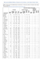Gonorrhea Haemophilus influenzae invasive disease All ages all serotypes Age 5 years Serotype b Week 18 Weekly cases of notifiable diseases United States US territories and NonUS Residents weeks ending May 2 2020