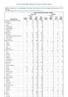 Invasive pneumococcal disease all ages Week 30 Weekly cases of notifiable diseases United States US territories and NonUS Residents weeks ending July 27 2019