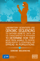 Scientific Superhero Poster  Genome Sequencing