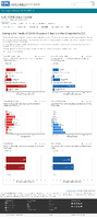 Demographic trends of COVID19 cases and deaths in the US reported to CDC Cases by RaceEthnicity Deaths by RaceEthnicity Cases by Age Group Deaths by Age Group Cases by Sex Deaths by Sex Dedcember 3 2020
