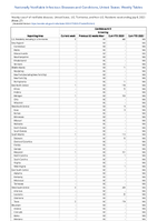 Candida auris Screening Week 27 Weekly cases of notifiable diseases United States US Territories and NonUS Residents week ending July 8 2023